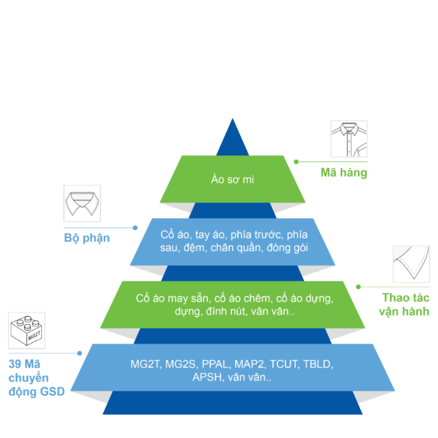 So Sánh Phần Mềm GSD Với Các Phần Mềm Khác